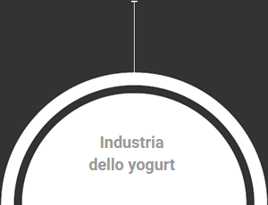 Industria yogurt italcanditi